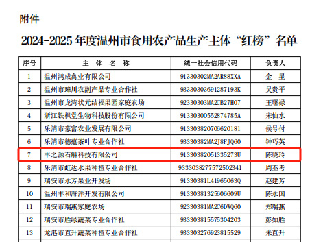 喜报！丰之源石斛科技有限公司荣登温州市食用农产品生产主体“红榜”，为行业彰显品质标杆力量！